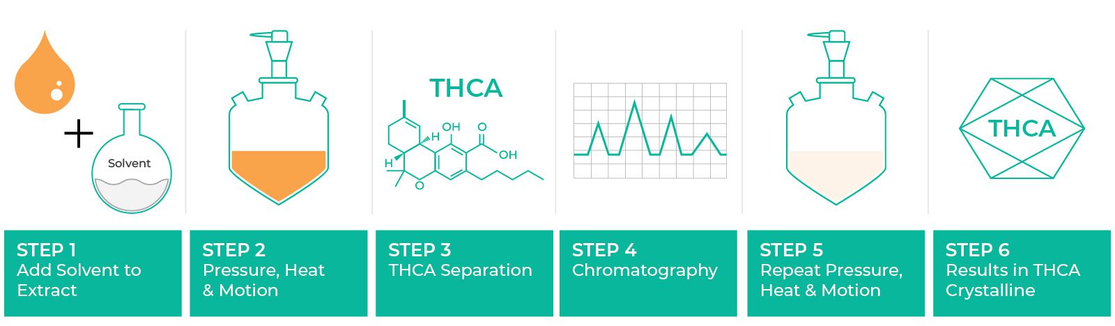 THCA Crystalline - What To Know to Make THCA Crystals