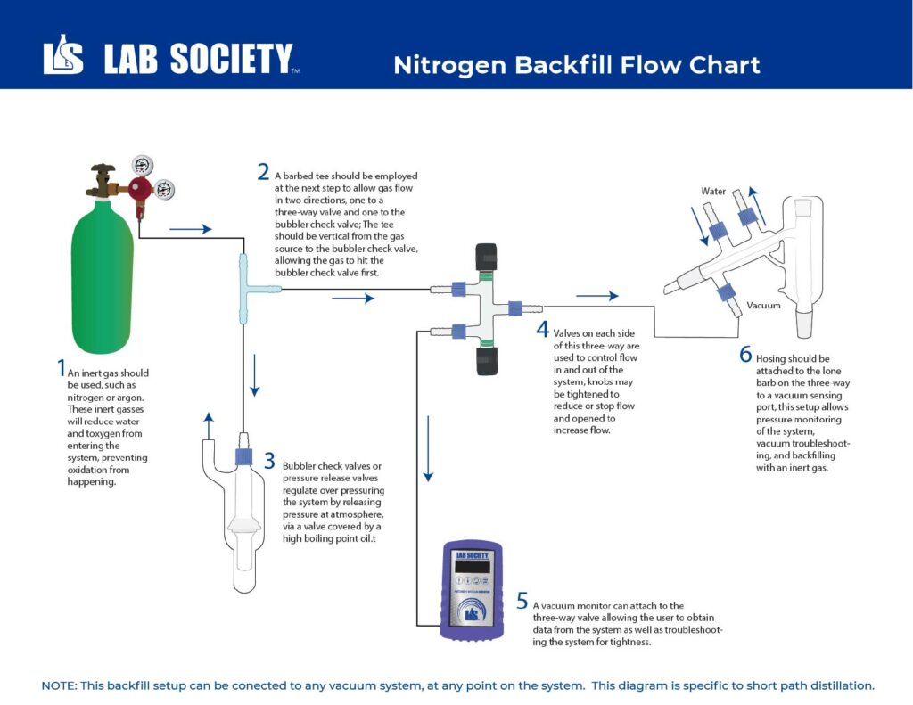 Argon Gas Filled Windows, Safety Oxygen Monitors How Can They Help